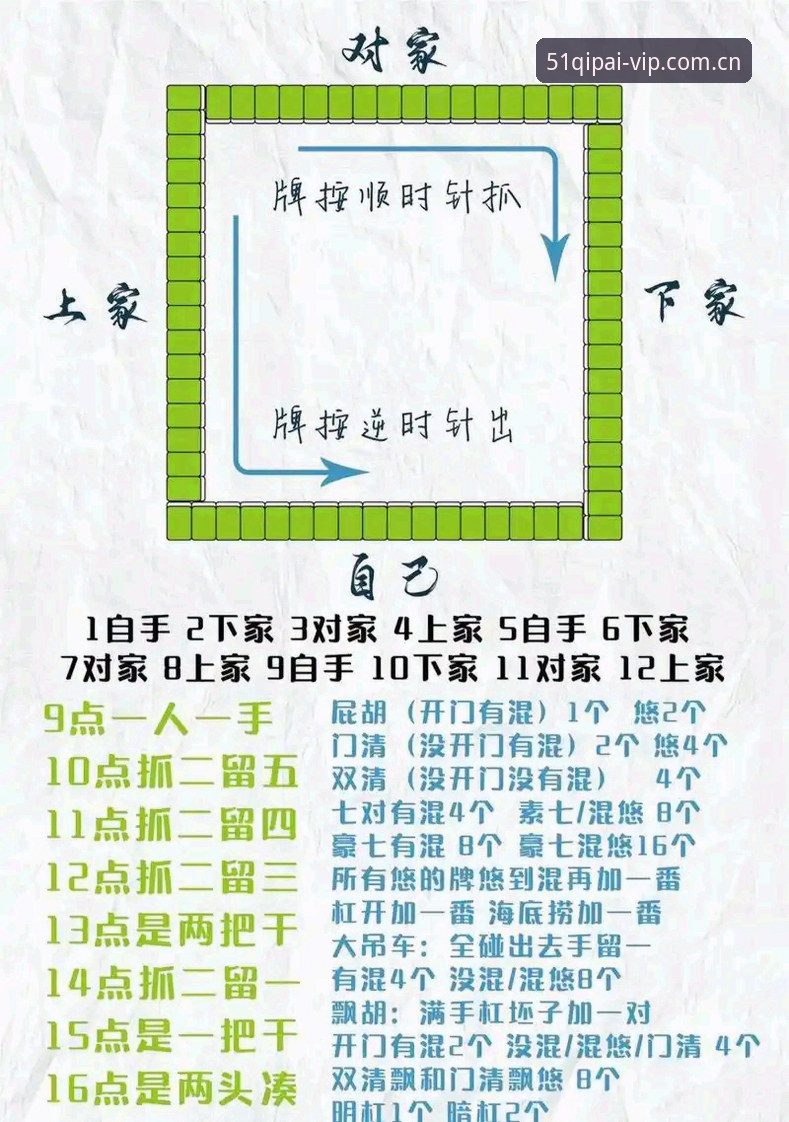 5个核心步骤助你棋牌bet快速上手：51棋牌bet官方版下载与实战指南